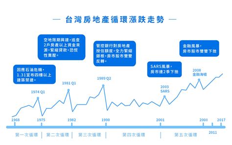 房地產分析|房地產